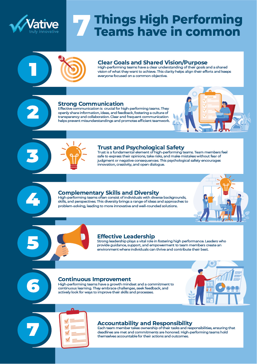 Read more about the article 7 Things High Performing Teams have in common